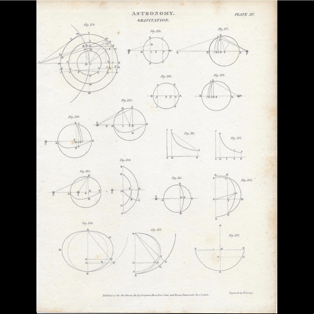 Antique Print. Astronomy. Plate XV, Gravitation - Picture 2 of 4